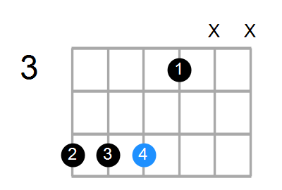 Gm/A Chord